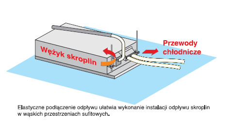 odpr_skroplin