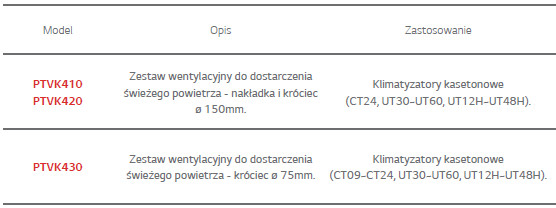 doprowadzanie_powietrza_opis