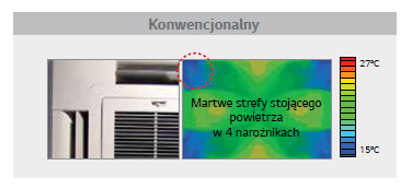 martwa_strefa_konwencjonalny