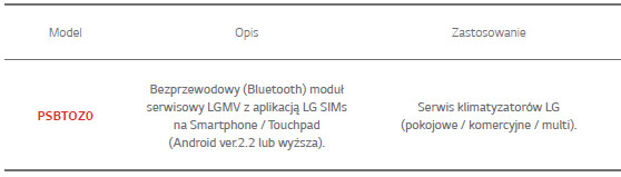 modul_serwisowy_opis