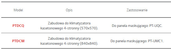 panel_maskujacy_kaset_opis