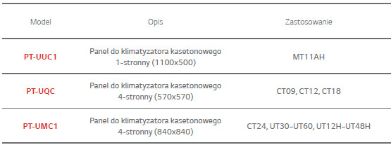 panel_maskujacy_opis