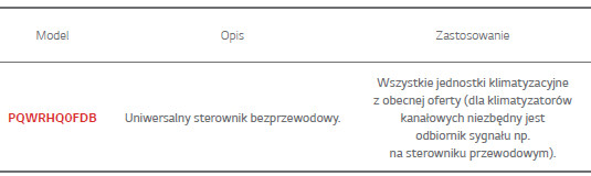 sterownik_bezprzewodowy_opis