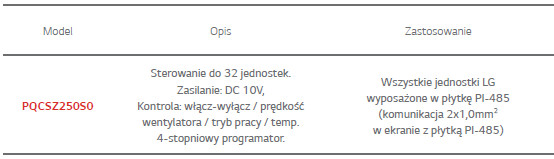 sterownik_centralny_opis