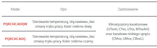 sterowniki hotelowe_opis