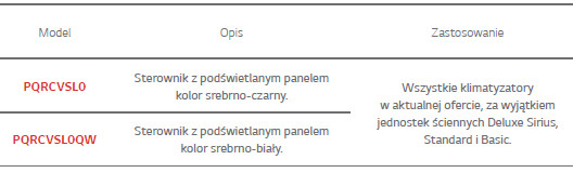 sterowniki standard_opis