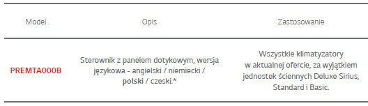 sterowniki_premium_opis