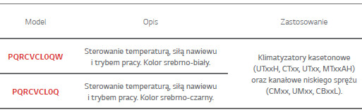 sterowniki_uproszczone_opis