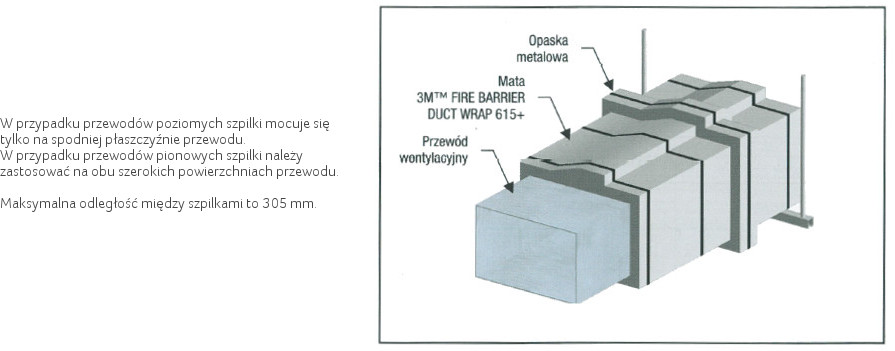 montaz_na_przewodzie