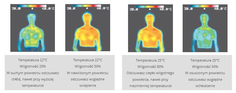 fot. Daikin nawilzanie_osuszanie