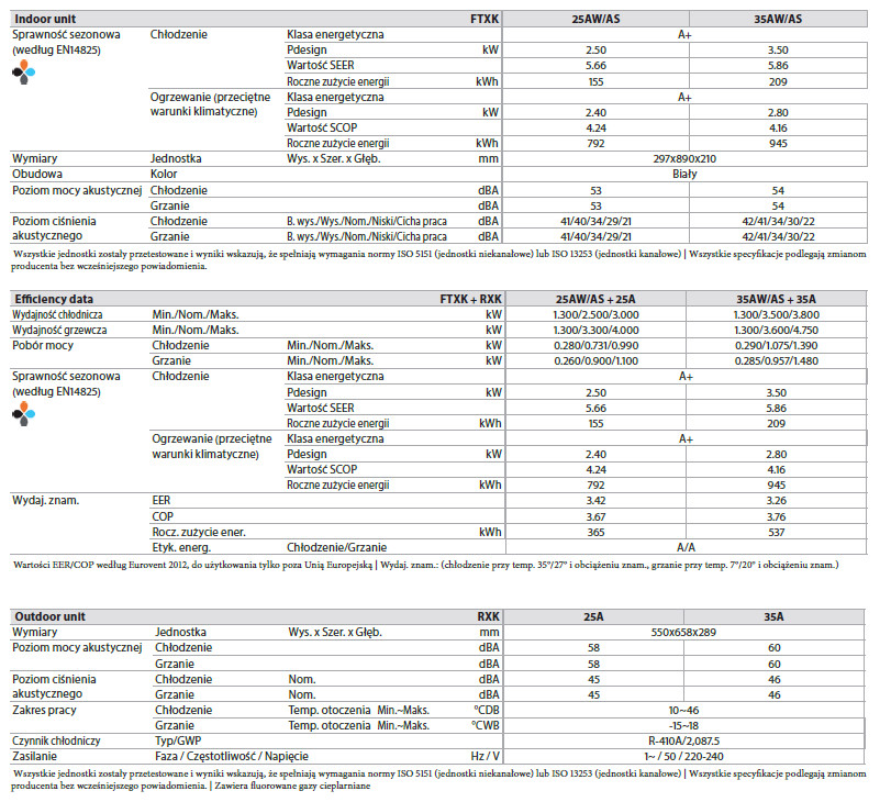 stylist_dane_techniczne