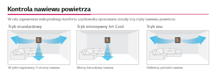 kontrola_przeplywu_artcool