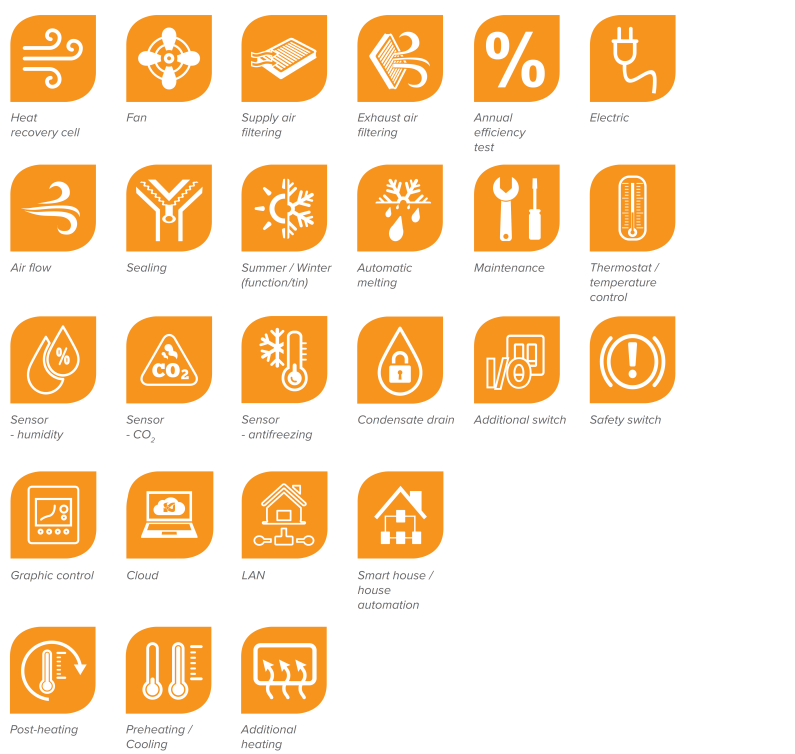 Centrale rekuperacyjne Vallox