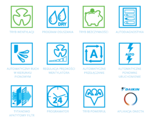 Klimatyzator Daikin Sensira Siesta promocja hurtownia HTS Polska
